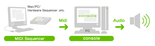 MIDI Sequencer