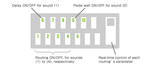 Pedal assignment